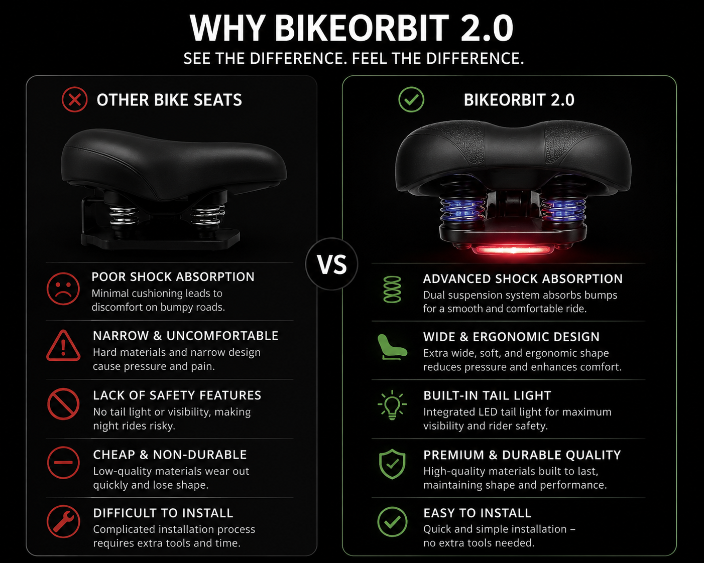 BikeOrbit 2.0