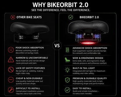 BikeOrbit 2.0